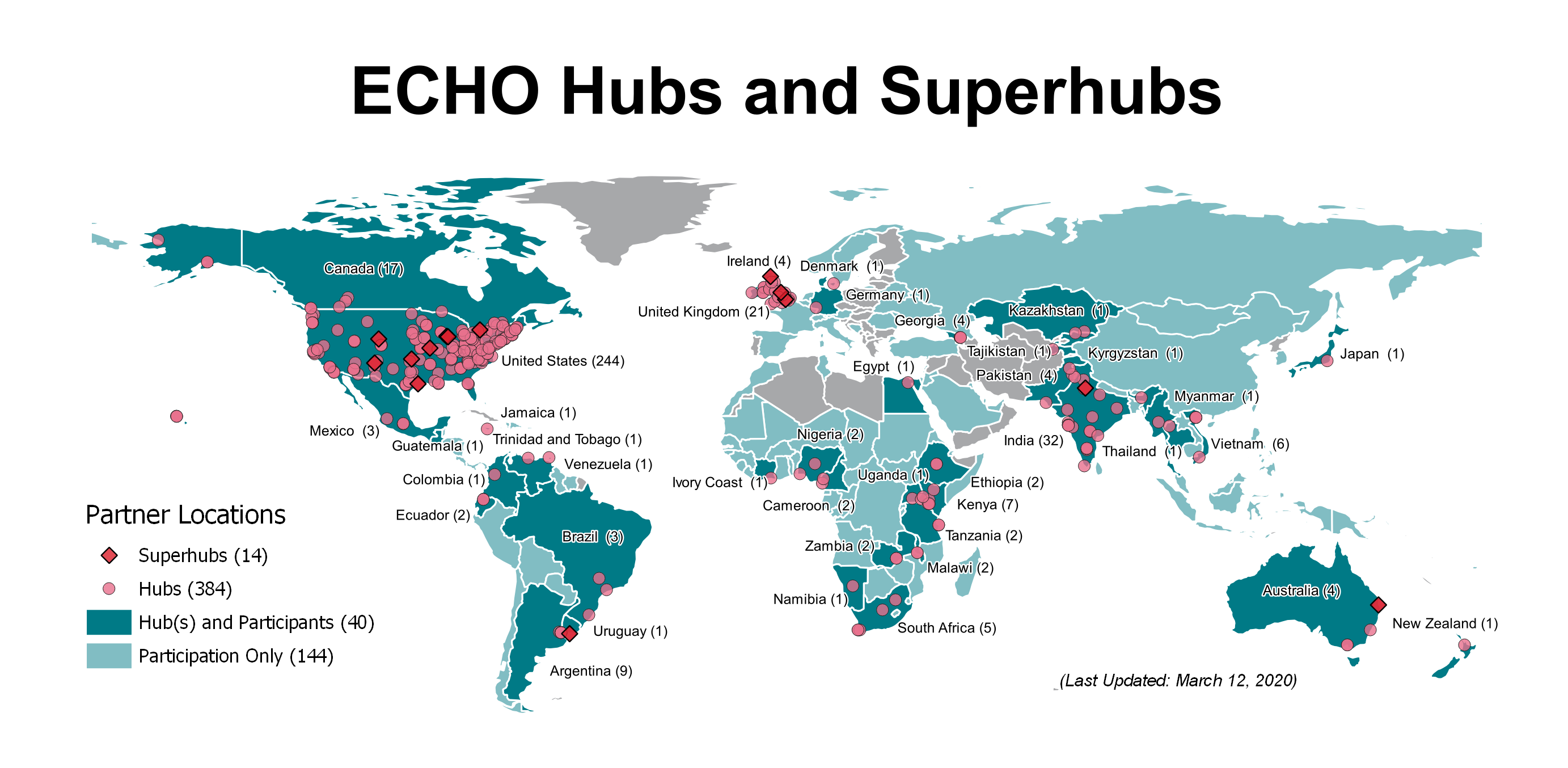 Global Map Project ECHO